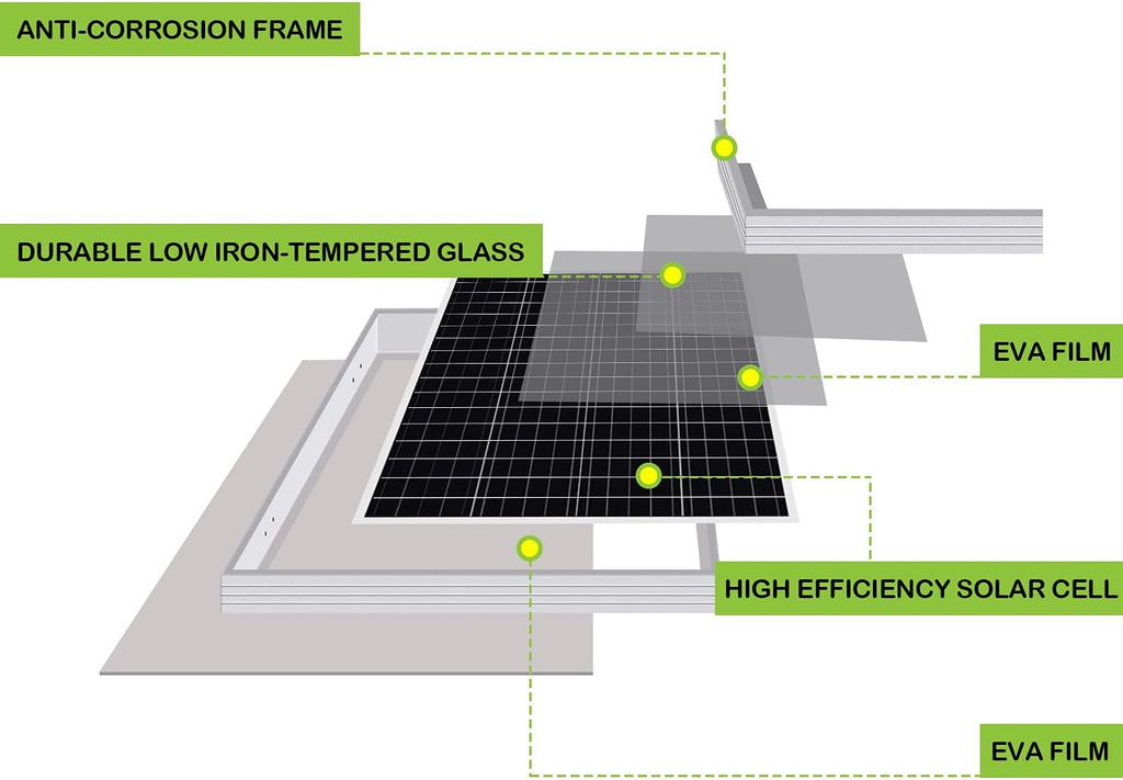 200 Watt 12 Volt Monocrystalline Solar Panel, 2 Pack of 12V 100W PV Module Z799