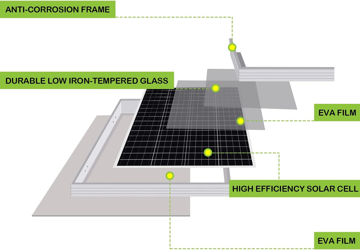 200 Watt 12 Volt Monocrystalline Solar Panel, 2 Pack of 12V 100W PV Module Z799