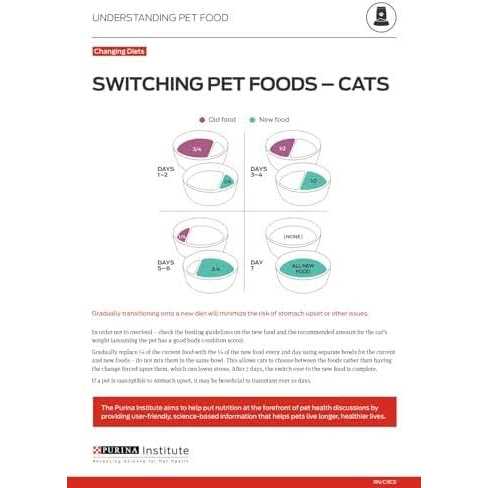 Wet Cat Food O98191