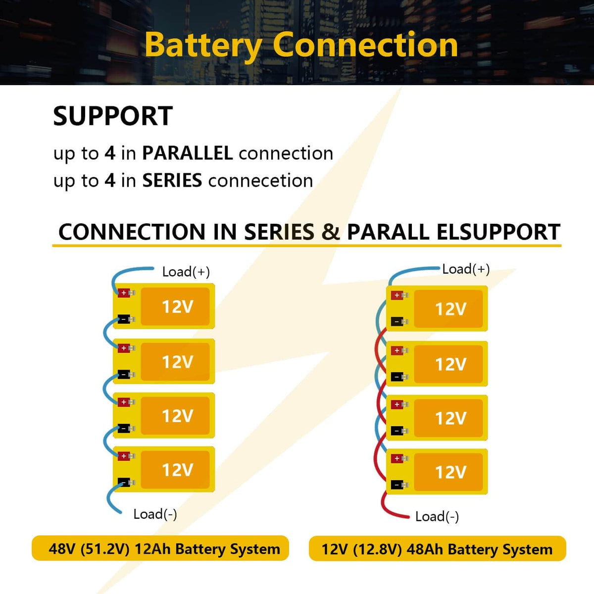 12V 12Ah LiFePO4 Lithium Ion Rechargeable Battery with Built-in BMS F3374