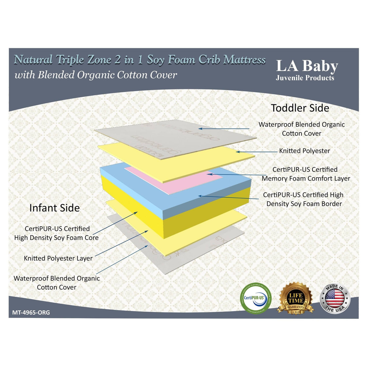 Natural Triple Zone 2 in 1 Soy Foam Crib Mattress with Organic Cotton Cover P93076