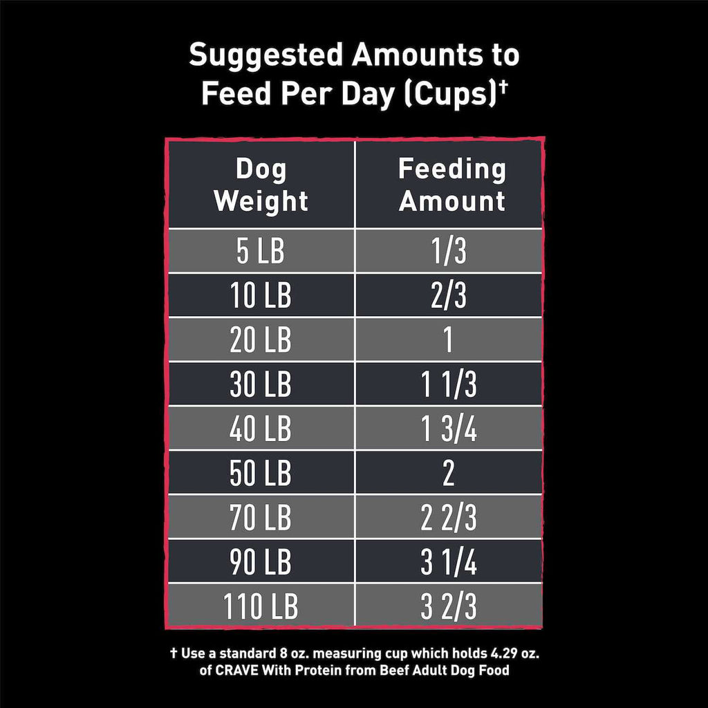 Grain Free Adult Dry Dog Food with Protein P84777