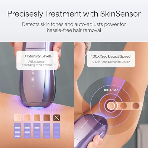 Laser Hair Removal Device with Ice Cool, Dual Lights, Skin Sensor & USHR Mode X435274