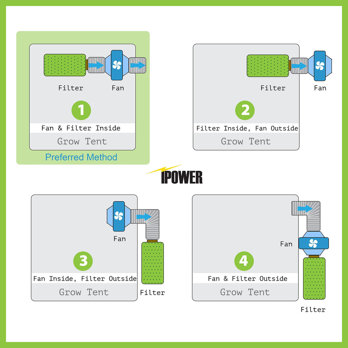 8 inch 750 CFM Inline Fan with Carbon Filter T904