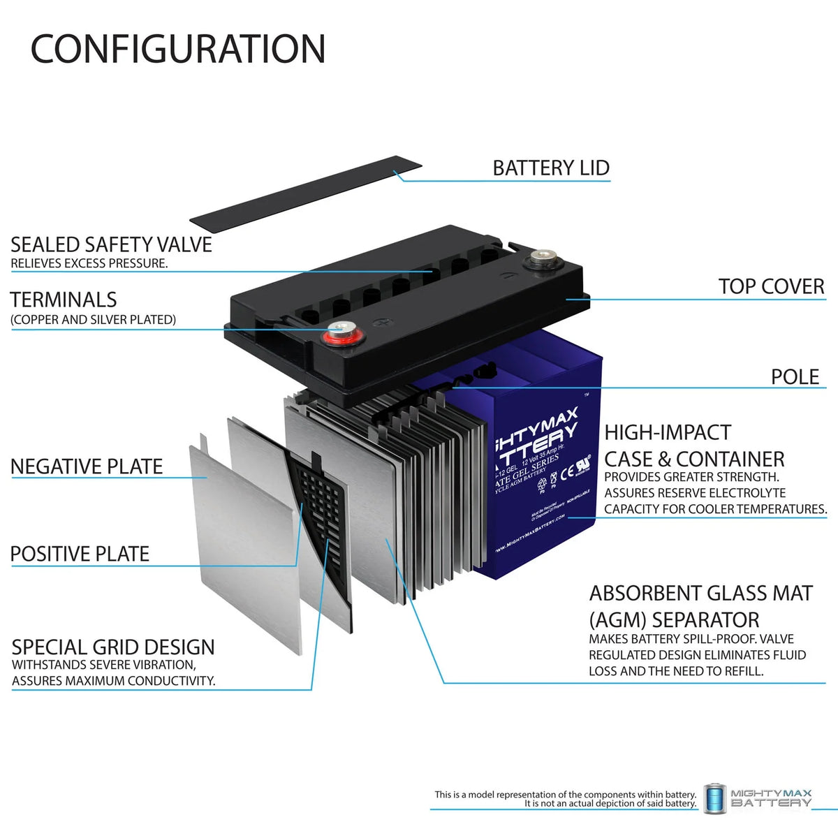 12V 35AH Battery for Power Chair L1982