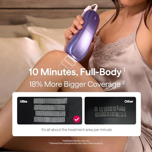 Laser Hair Removal Device with Ice Cool, Dual Lights, Skin Sensor & USHR Mode X435274