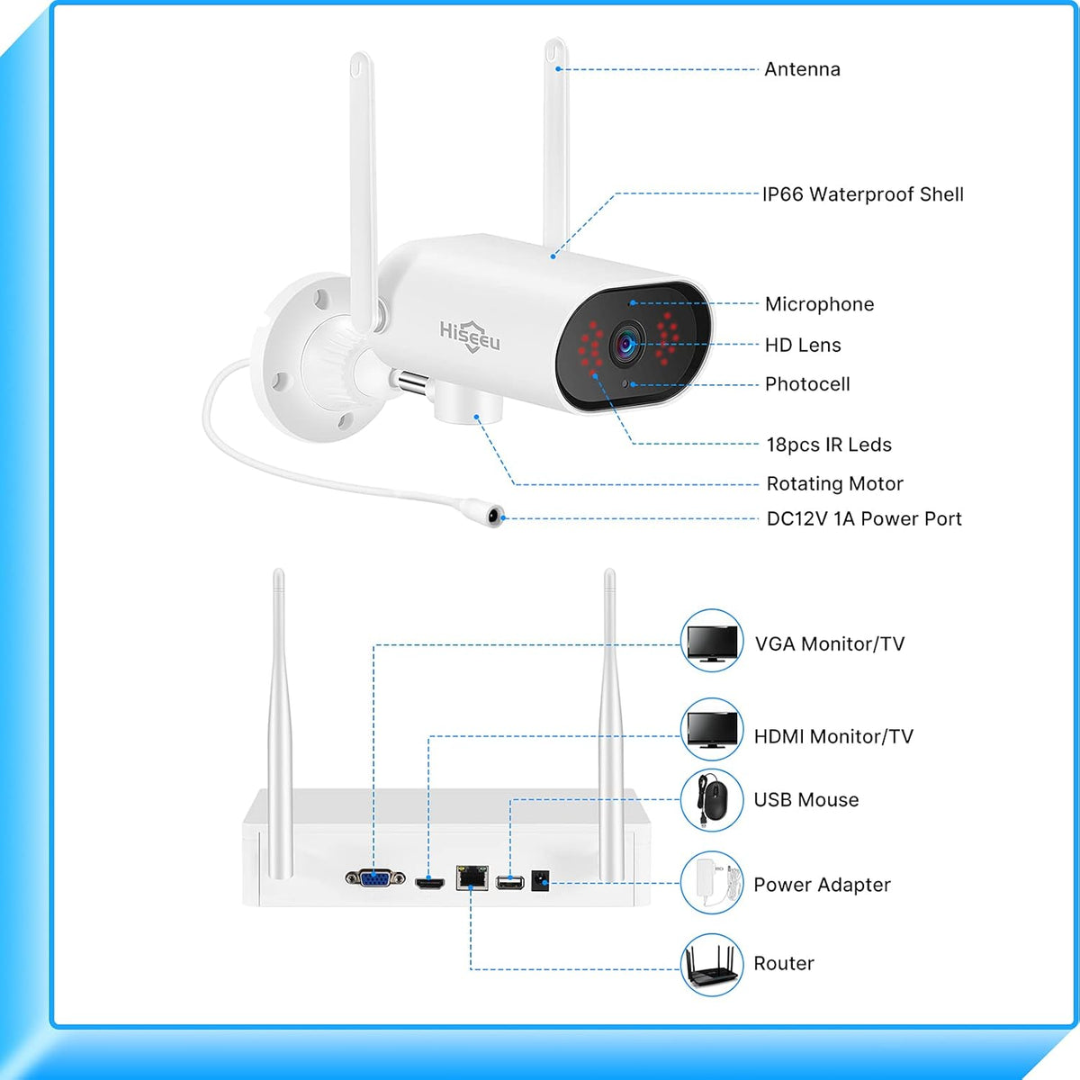 3MP Wireless Security Camera System with 8CH NVR and 1TB Hard Drive S2862