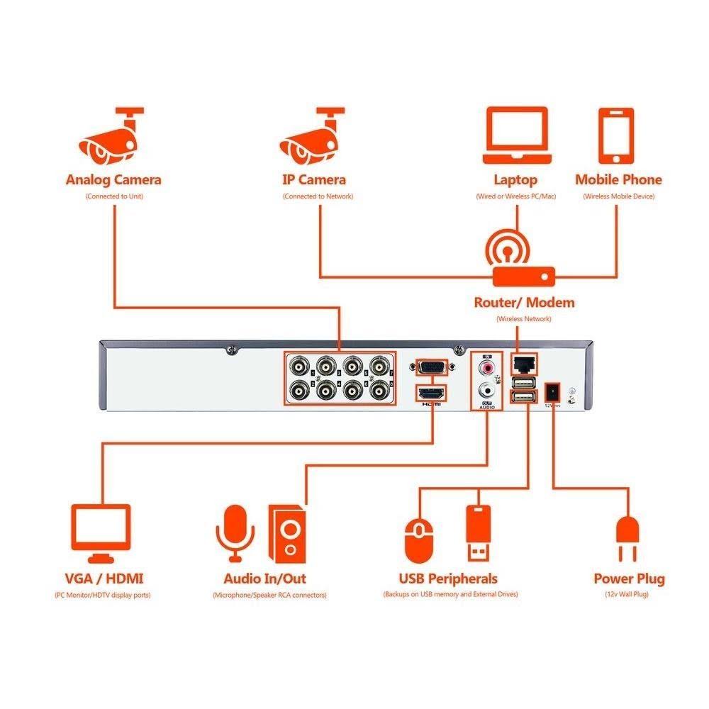 6 HD 720p Security Camera System, 8 Channel CCTV U7273
