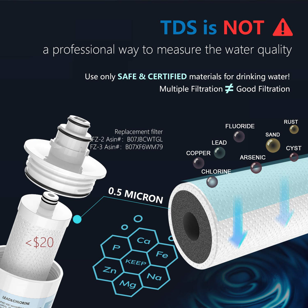 Under Sink Water Filter with Dedicated Faucet Z9655