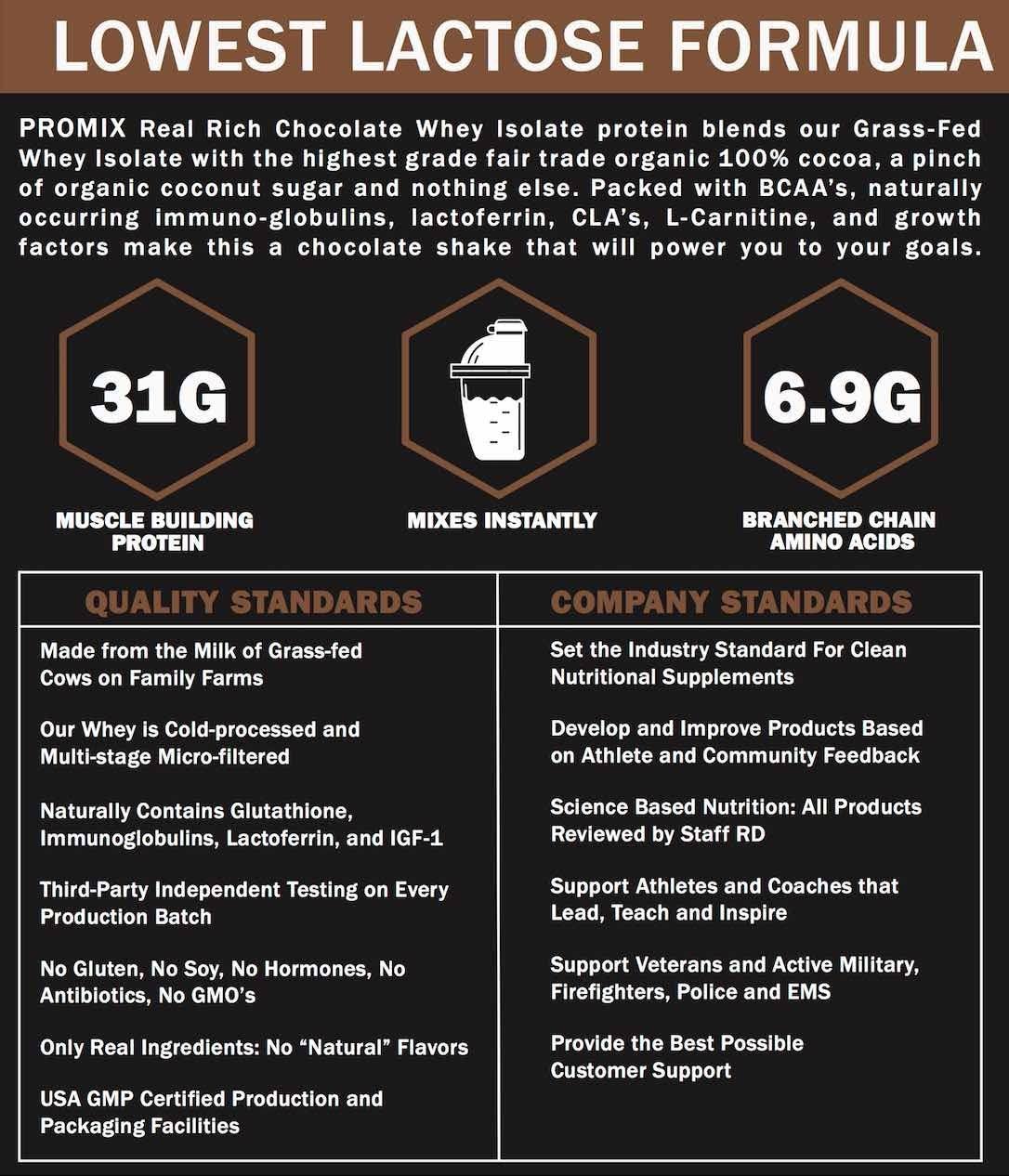 Grass Fed Whey Isolate, 30g Protein, 5 lb F192971
