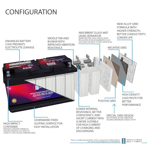 AGM Car Battery 12V 60 AH 680 CCA BCI Group Size 47 D327804