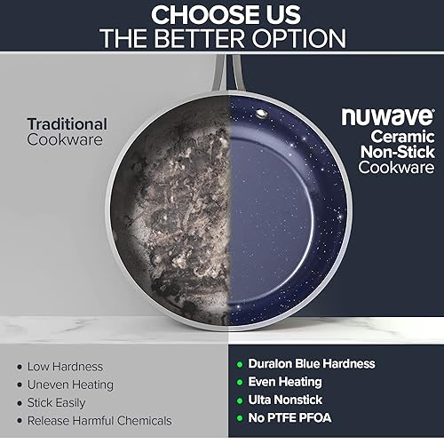 7pc Ceramic Nonstick Cookware Set P2703