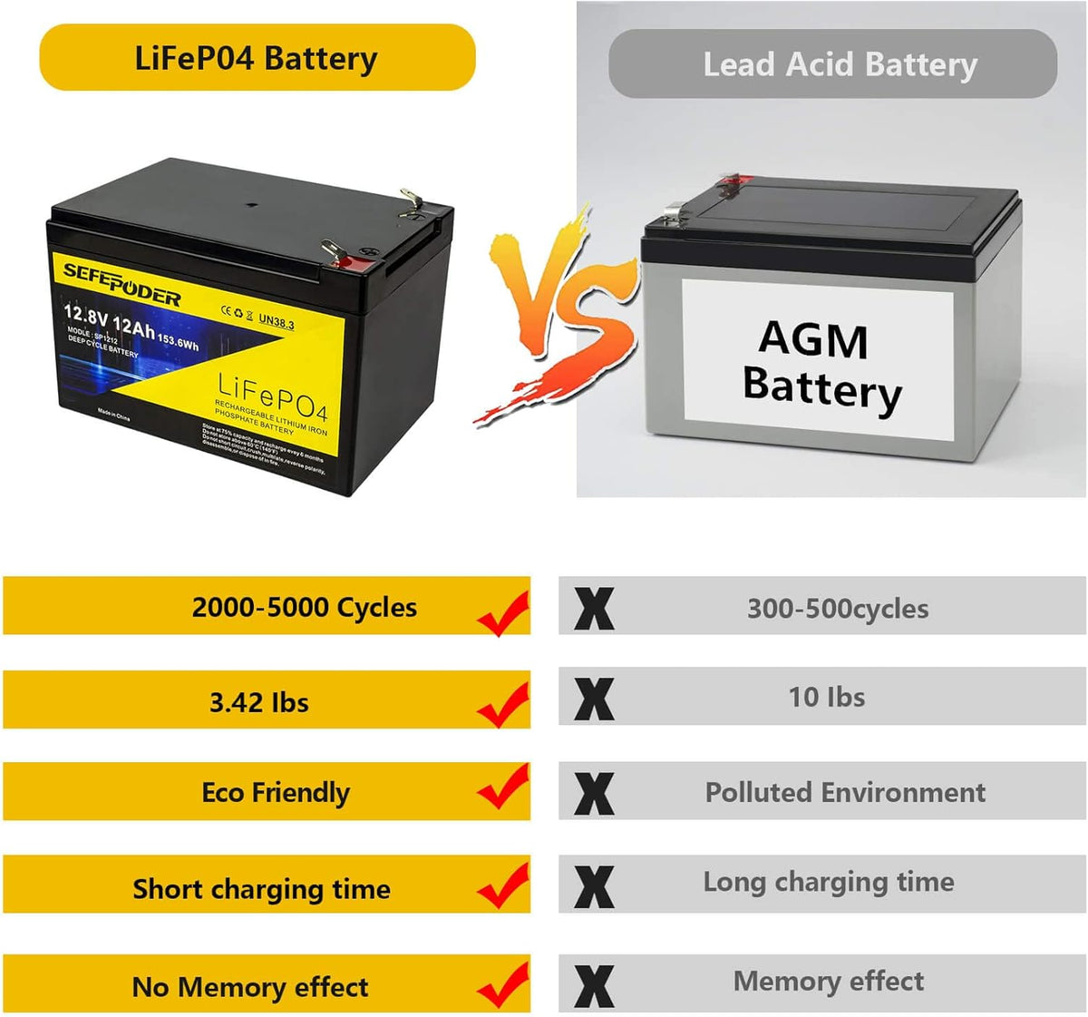 12V 12Ah LiFePO4 Lithium Ion Rechargeable Battery with Built-in BMS F3374