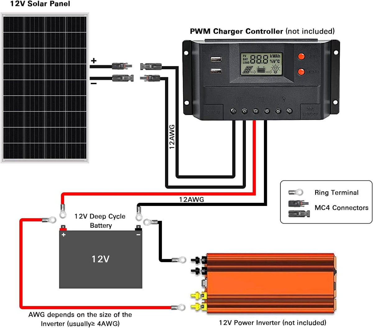 200 Watt 12 Volt Monocrystalline Solar Panel, 2 Pack of 12V 100W PV Module Z799