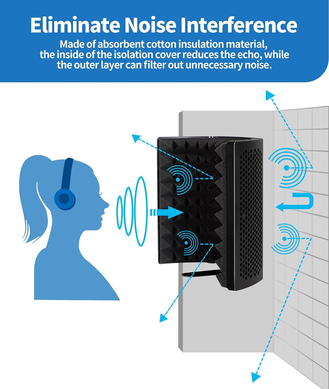 Microphone Isolation Shield Kit with Microphone Arm Boom Stand Absorbent Foam Z11009