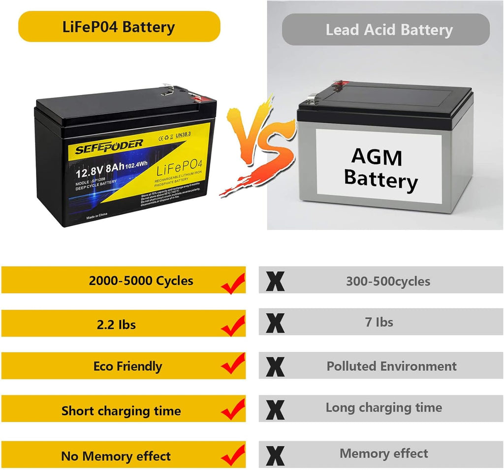 12V 12Ah LiFePO4 Lithium Ion Rechargeable Battery with Built-in BMS F3374