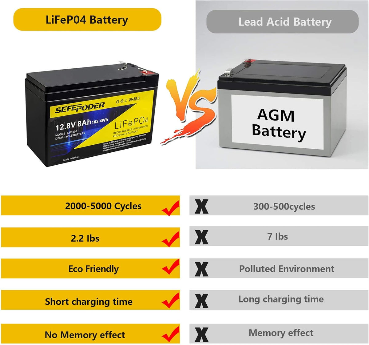 12V 12Ah LiFePO4 Lithium Ion Rechargeable Battery with Built-in BMS F3374