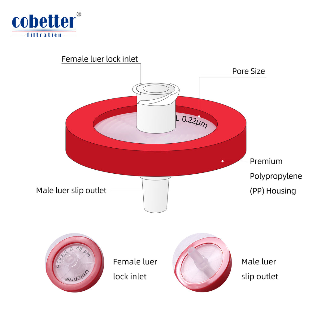 100pcs Red Hydrophobic PTFE Syringe Filters Non-sterile D431