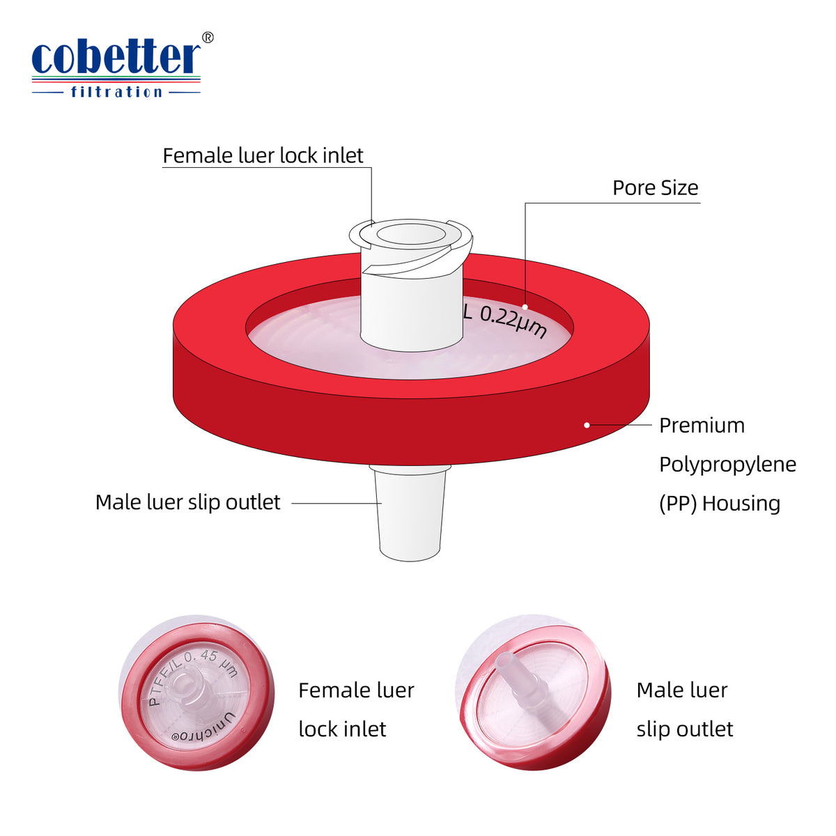 100pcs Red Hydrophobic PTFE Syringe Filters Non-sterile D431