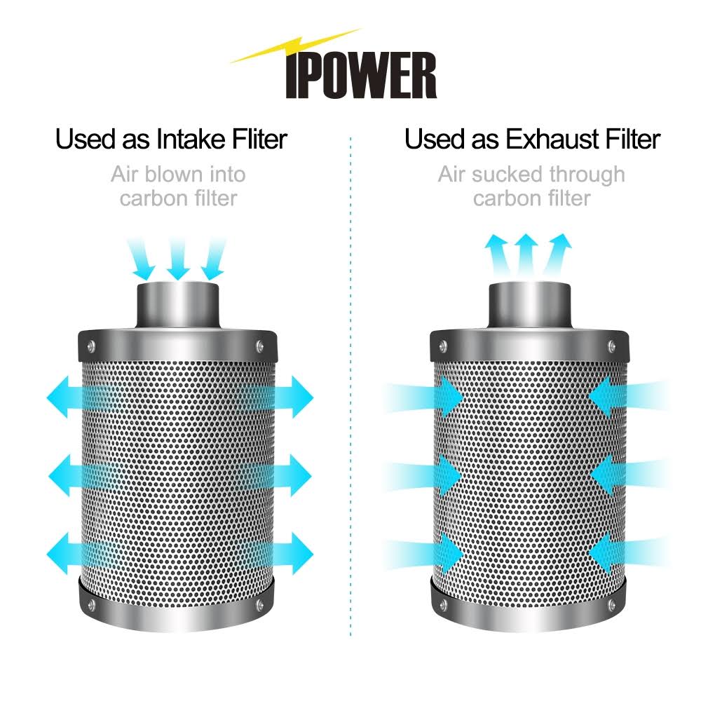 8 inch 750 CFM Inline Fan with Carbon Filter T904