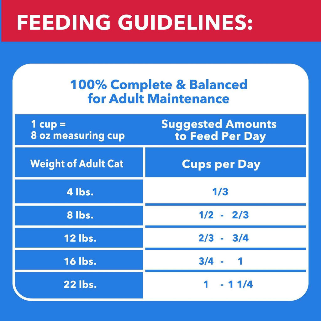 Chicken & Beef Dry Cat Food I80503
