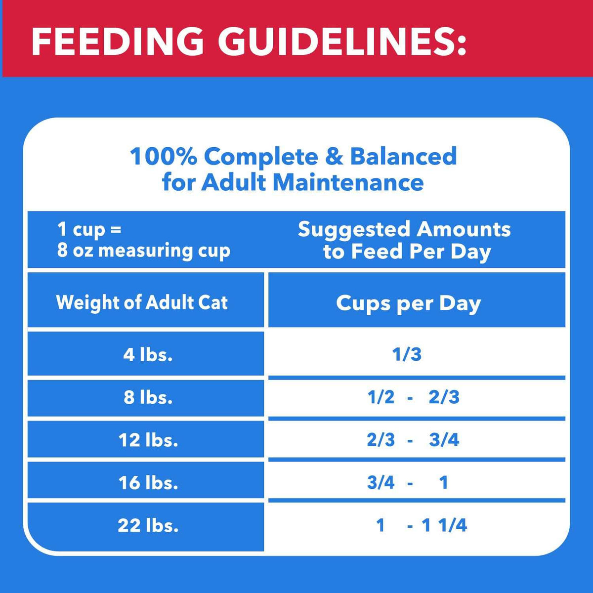 Chicken & Beef Dry Cat Food I80503