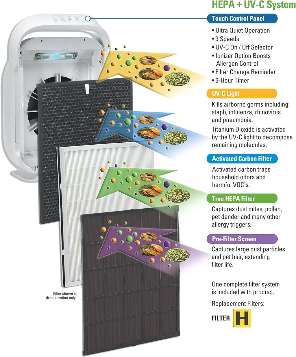 Air Purifier with True HEPA Filter E724365