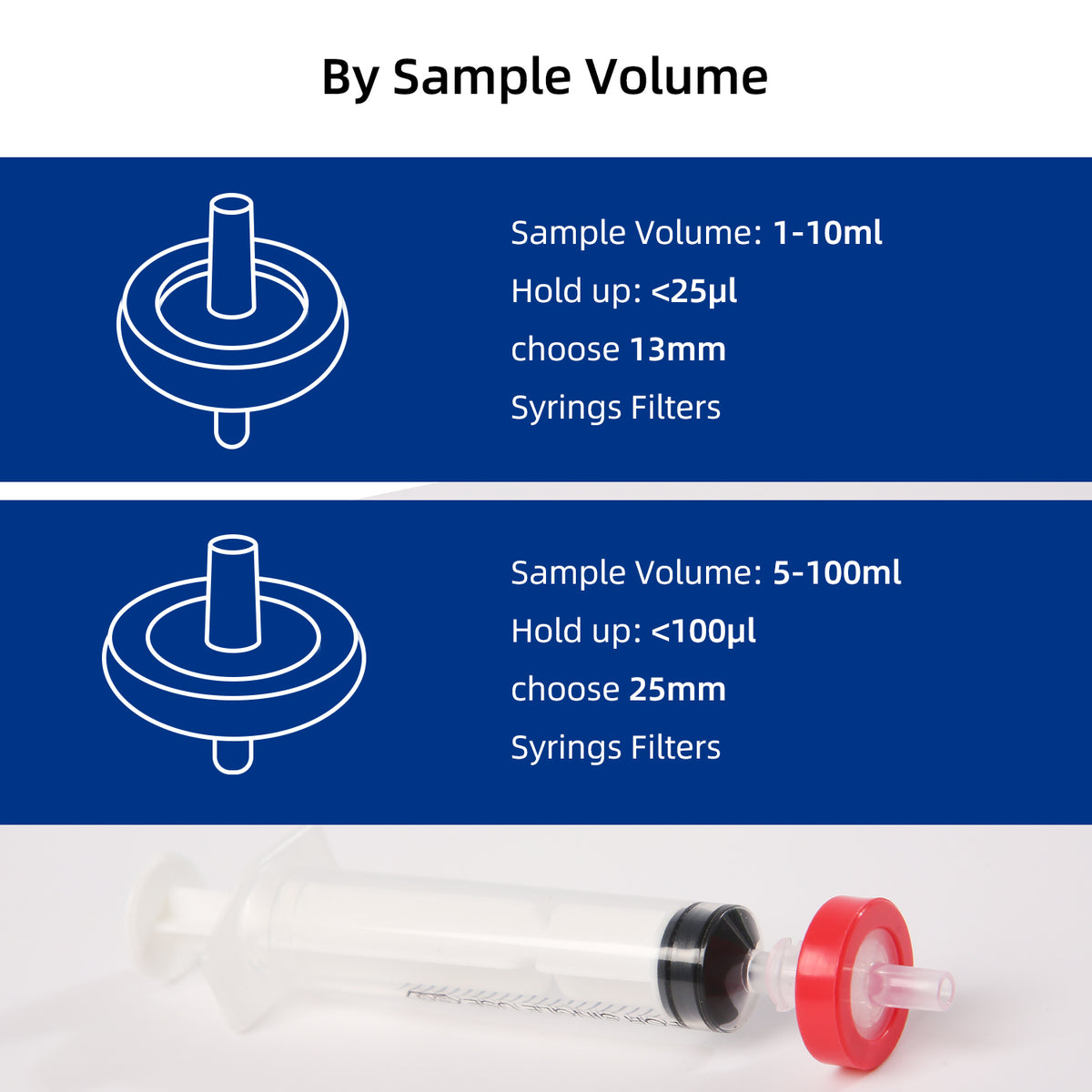 100pcs Red Hydrophobic PTFE Syringe Filters Non-sterile D431