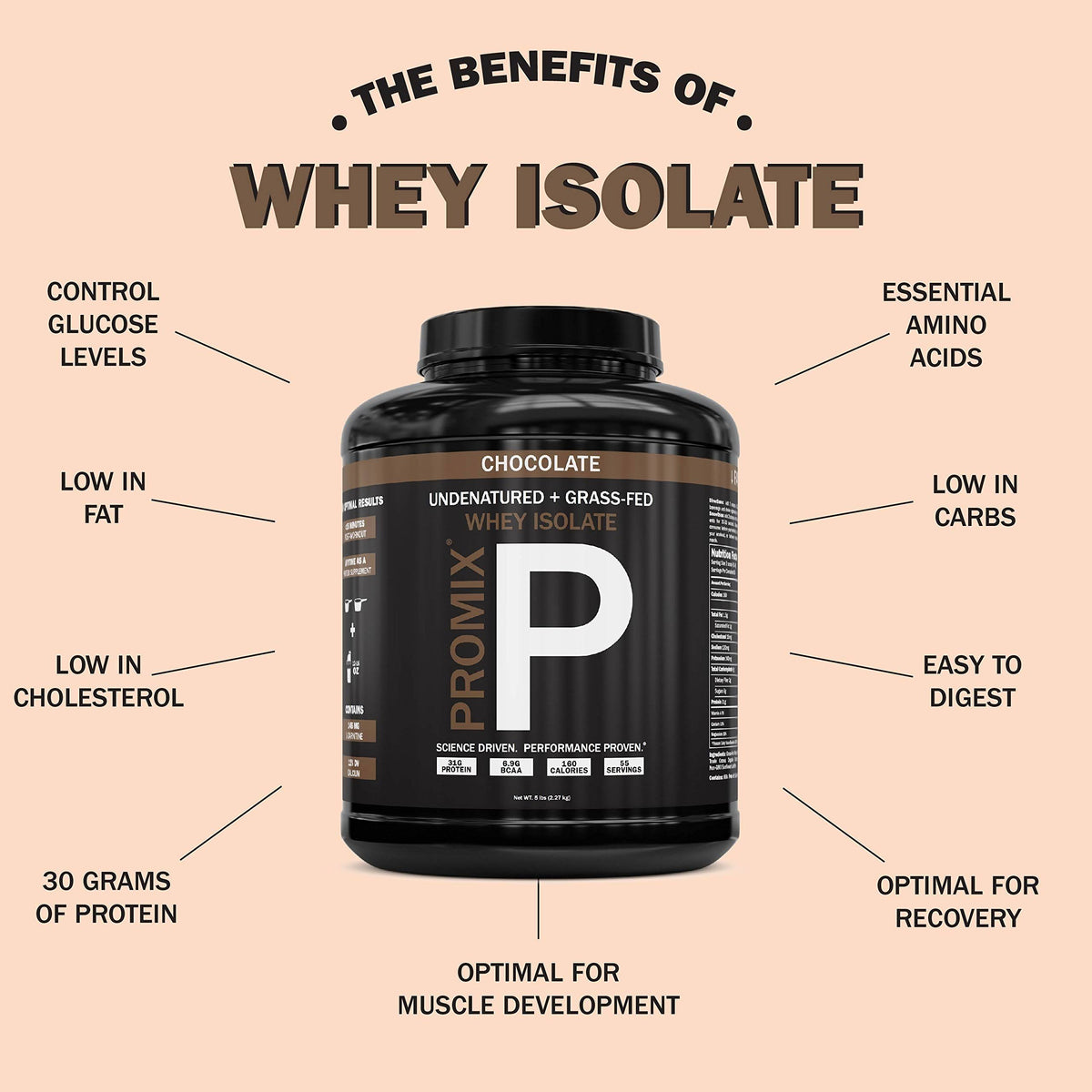 Grass Fed Whey Isolate, 30g Protein, 5 lb F192971