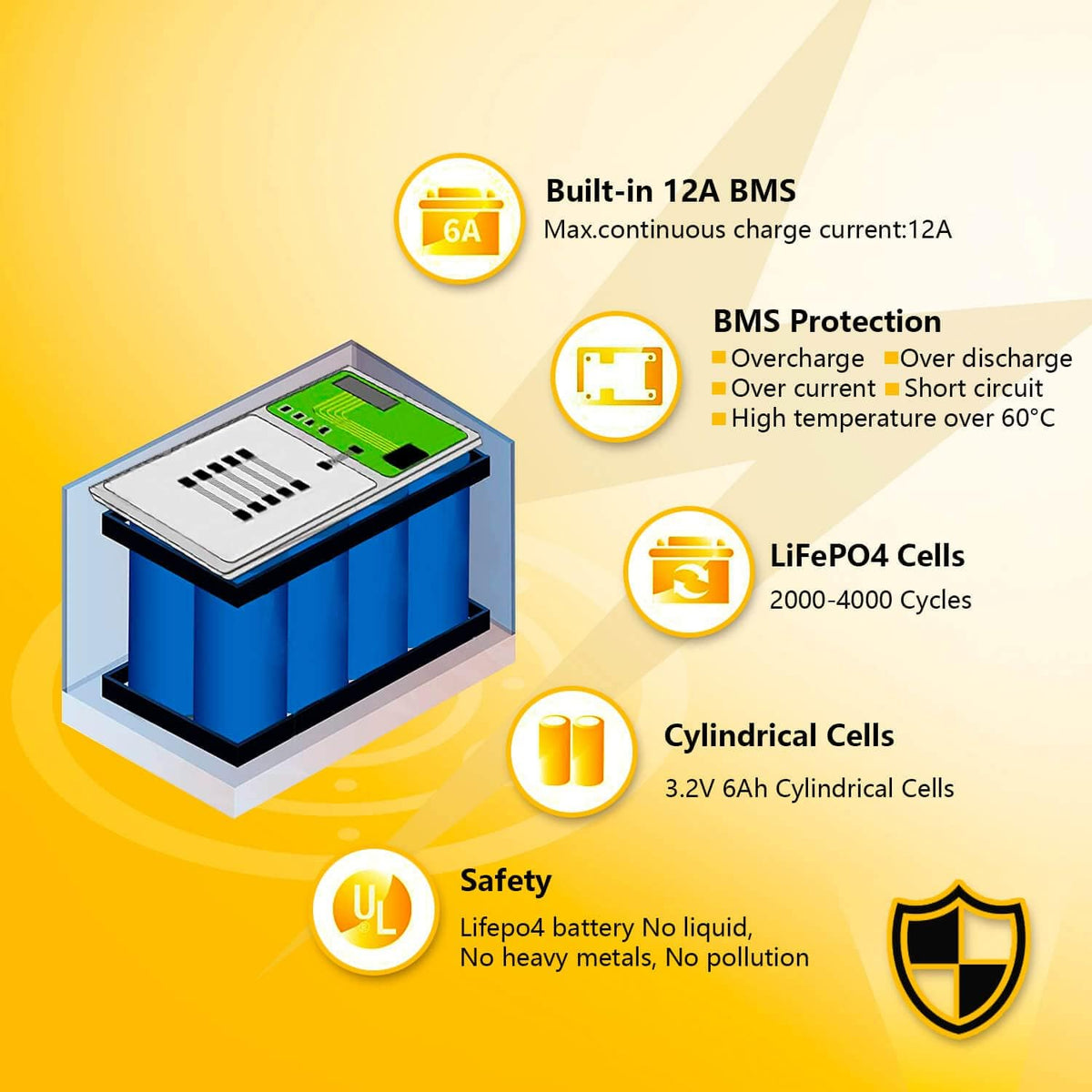 12V 12Ah LiFePO4 Lithium Ion Rechargeable Battery with Built-in BMS F3374