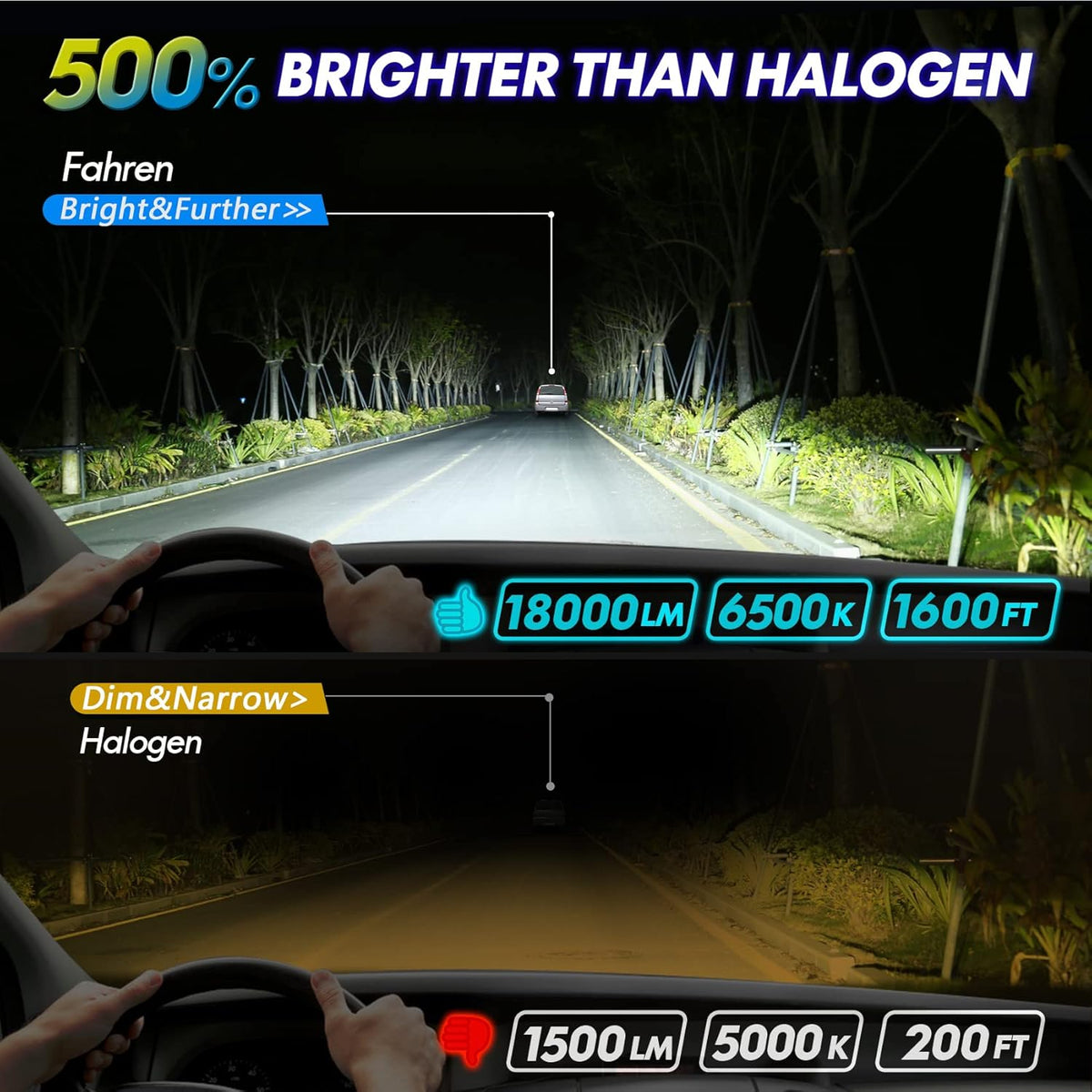 LED Headlight Bulbs Conversion Kit 6500K Cool White IP68 Waterproof, Pack of 2 J7989
